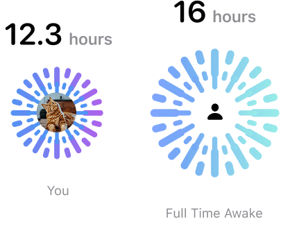 Perceived vs. actual hours