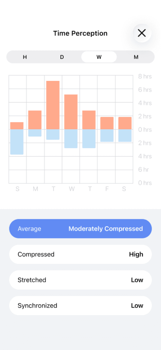 Show more data screen